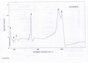 Witherite (IRS)