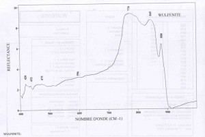 Wulfenite (IRS)