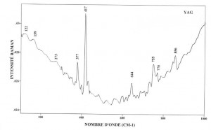 YAG Yttrium aluminium garnet (FTR)