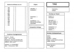 YAG (Yttrium aluminium garnet). Table (IRS)