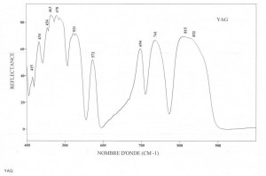 YAG (Yttrium aluminium garnet) (IRS)