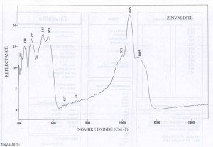 Zinvaldite (IRS)