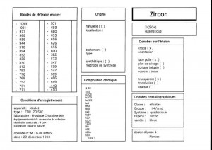 Zircon. Table (IRS)