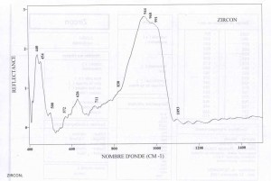 Zircon (IRS)