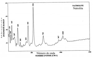 Natrolite (FTR)