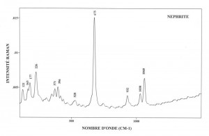 Nephrite (FTR)