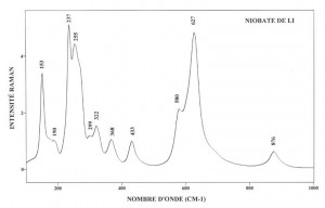 Niobate de Li (FTR)