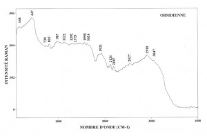 Obsidienne (FTR)