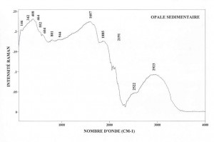 Opale sedimentaire (FTR)