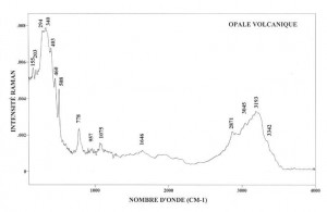 Opale volcanique (FTR)