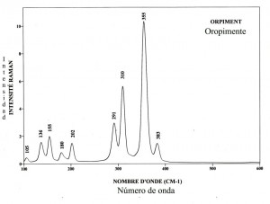 Oropimente (FTR)