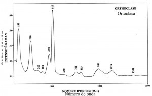 Orthoclase (FTR)