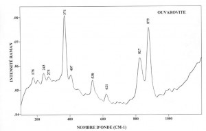 Ouvarovite (FTR)