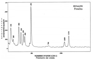 Petalite (FTR)