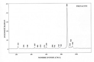 Phenacite (FTR)