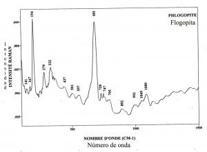 Phlogopite (FTR)