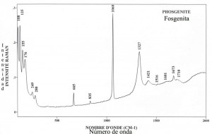 Phosgenite (FTR)