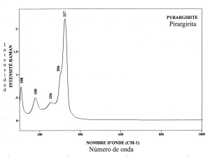 Pirargirite (FTR)