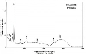 Pollucite (FTR)