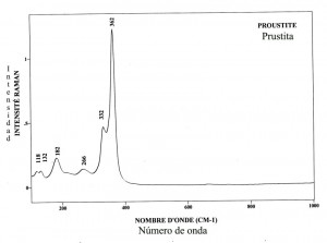 Prustite (FTR)