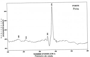Pyrite (FTR)