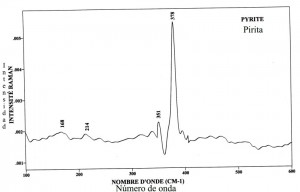 Pyrite (FTR)