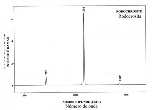 Rodochrosite (FTR)