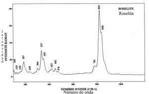 Roselite (FTR)