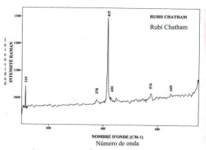 Rubis Chatham (FTR)