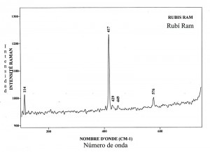 Rubis Ram (FTR)