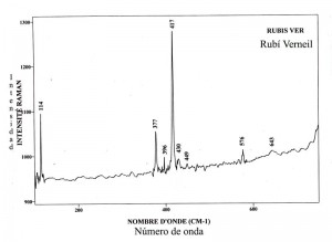 Rubis Verneil (FTR)