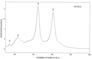 Rutile (FTR)