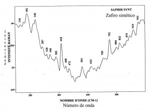 Saphir syntetique (FTR)