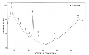 Scapolite (FTR)