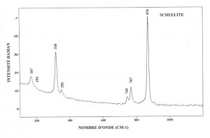 Scheelite (FTR)