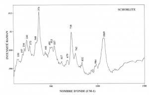 Schorlite (FTR)