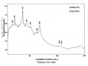 Sepiolite (FTR)