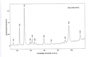 Sillimanite (FTR)