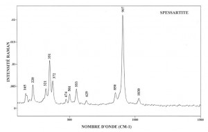 Spessartite (FTR)