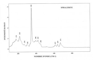 Sphalerite (FTR)