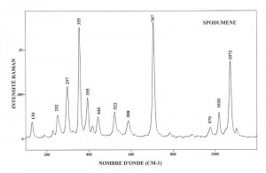 Spodumene (FTR)