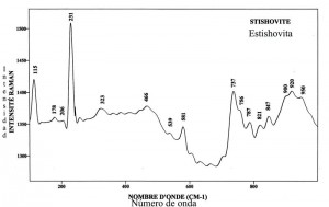 Stishovite (FTR)