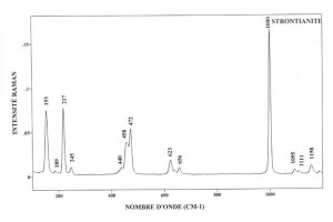 Strontianite (FTR)