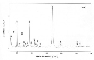 Talc (FTR)
