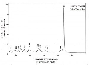 Tantalite (FTR)