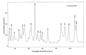 Tanzanite (FTR)