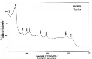 Tectite (FTR)