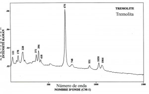 Tremolite (FTR)