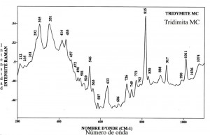 Tridymite MC (FTR)