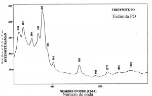 Tridymite PO (FTR)